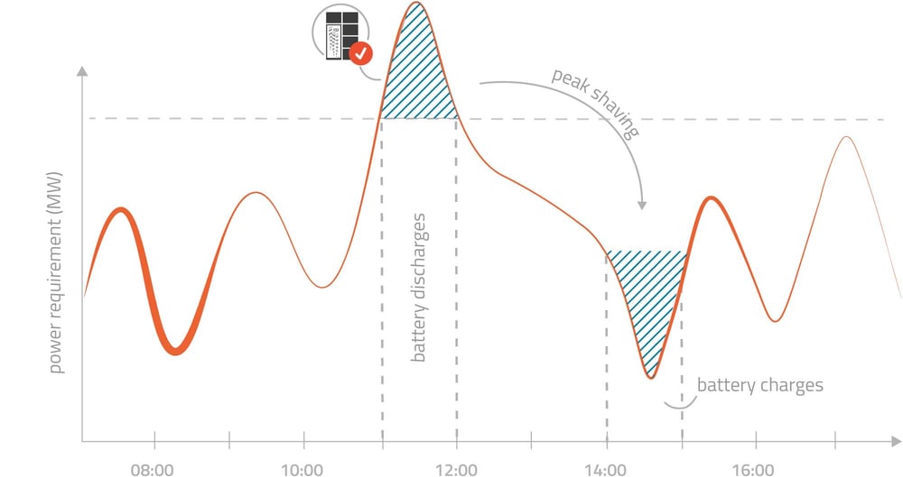 230417_neoom-peak_shaving_2000w 230417_neoom-peak_shaving_2000w
