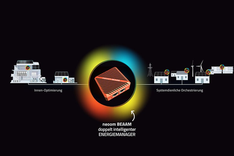 doppelt intelligent mit neoom BEAAM