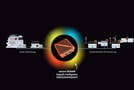 doppelt intelligent mit neoom BEAAM