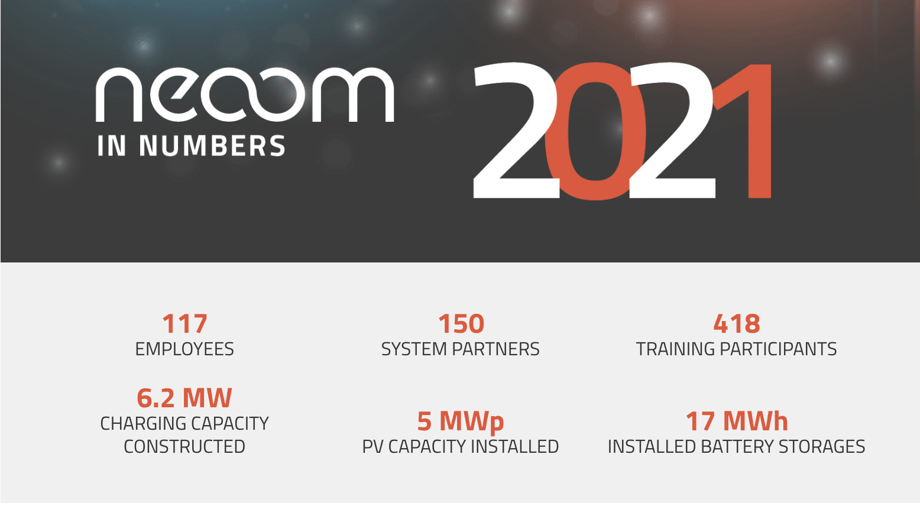 neoom_zahlen_2021_en
