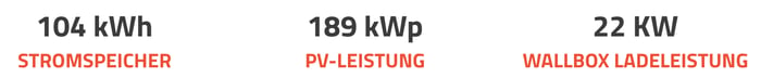 Bildschirmfoto 2022-04-06 um 16.43.11