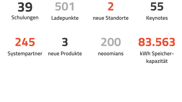 Jahresübersicht 2022