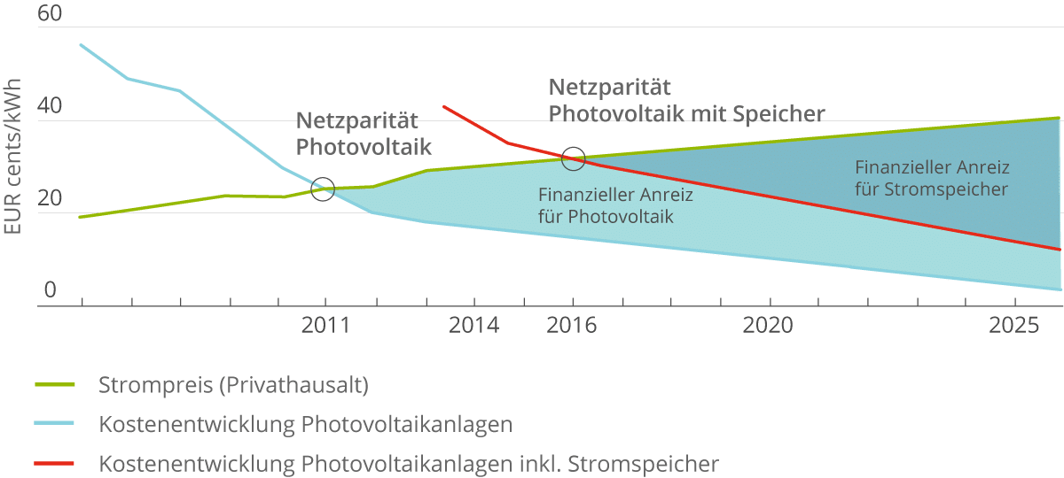 grid-parity-pv-responsive-1200-1
