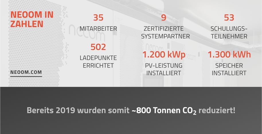 neoom_zahlen_2019