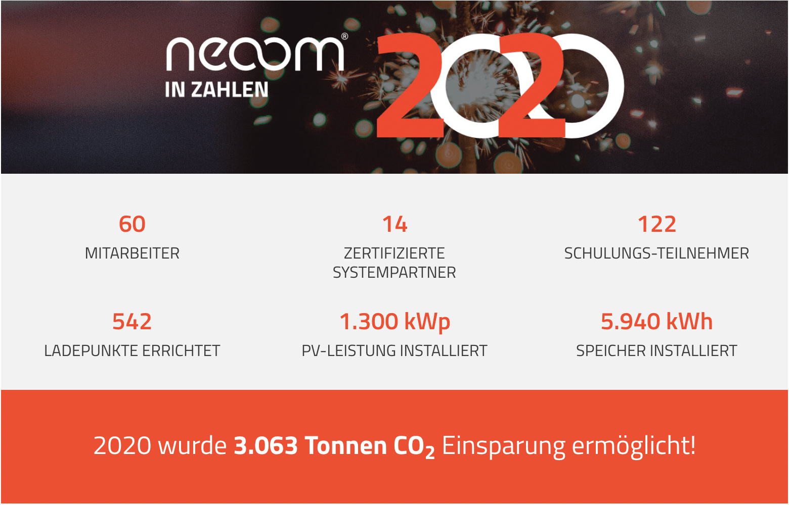 neoom_zahlen_2020