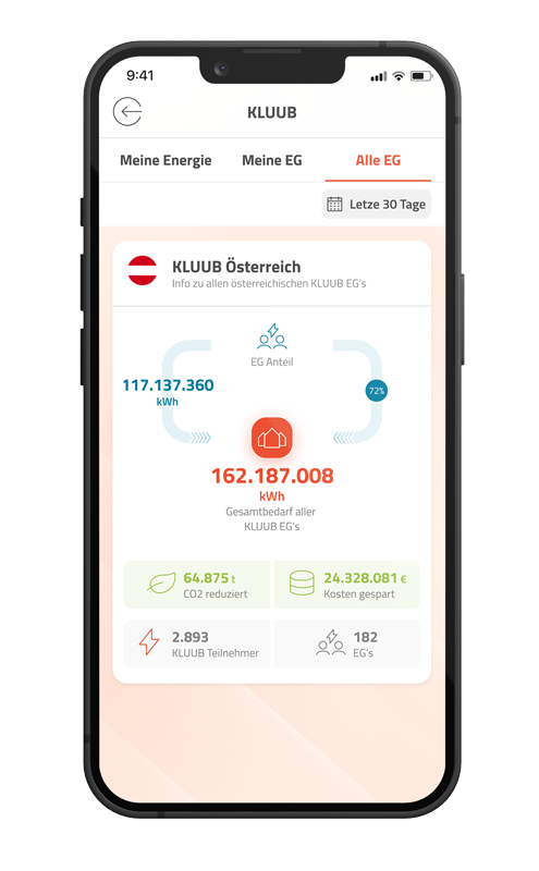 neoom APP: Energy management and energy community