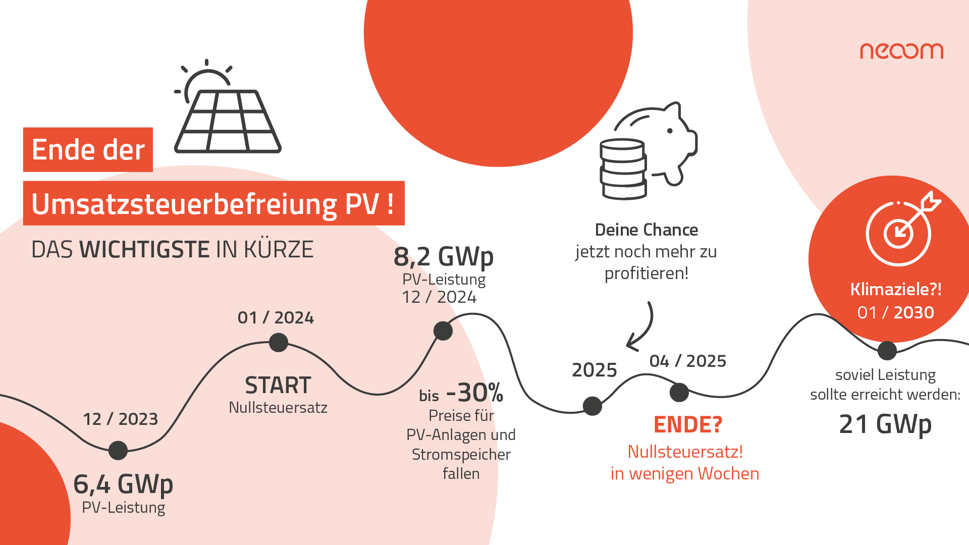 Infografik zum Ende der Mehrwertsteuer-Befreiung auf Photovoltaik Infografik zum Ende der Mehrwertsteuer-Befreiung auf Photovoltaik
