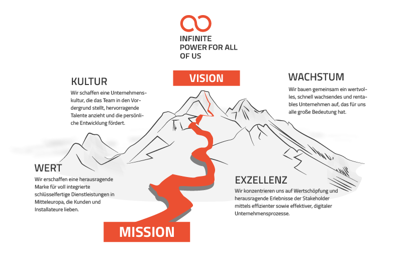 neoom_Mission_mountain_DE neoom_Mission_mountain_DE