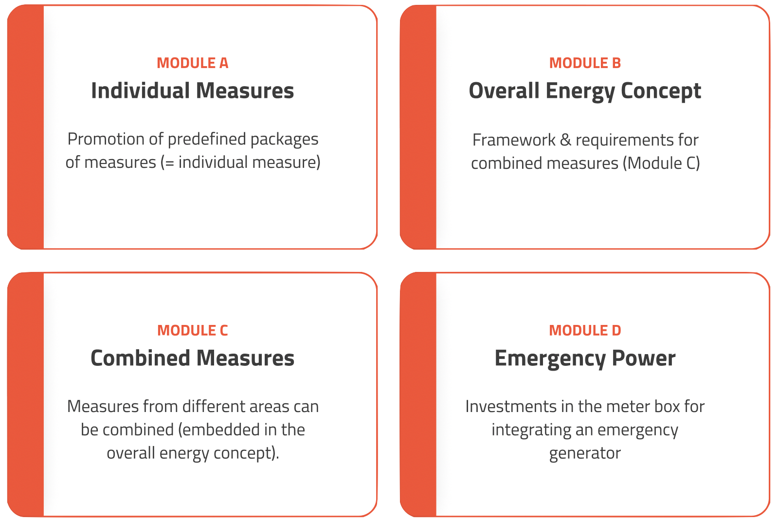 modules of PV funding for agriculture modules of PV funding for agriculture